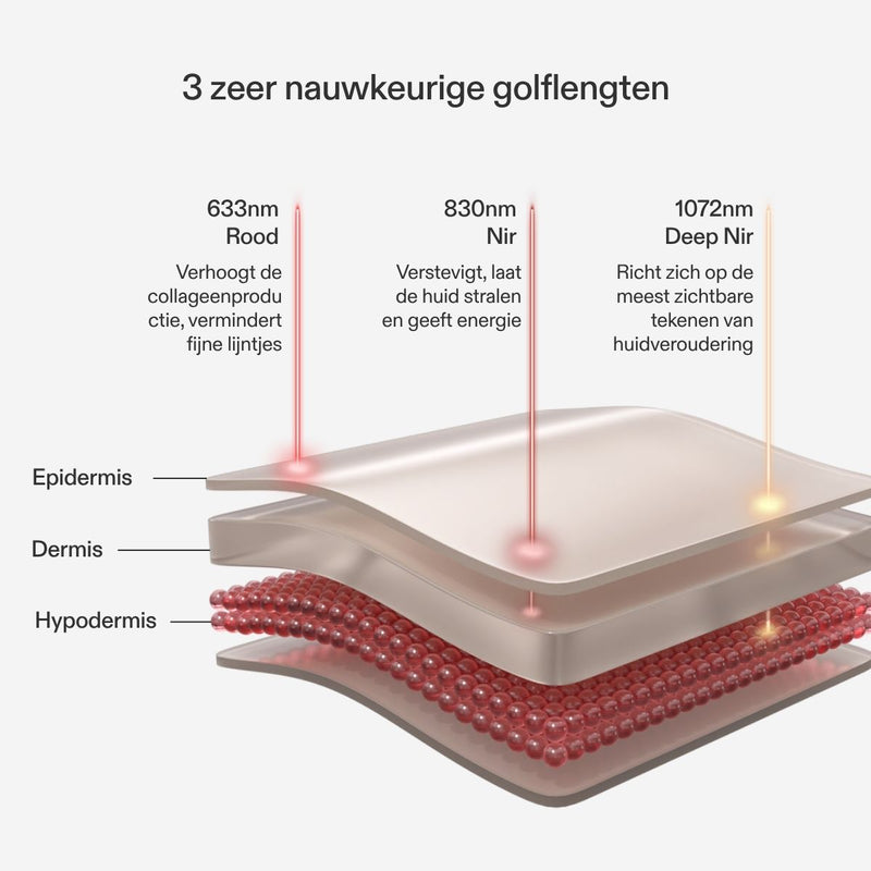 CurrentBody Skin LED hals- en decolletémasker Aanbieding