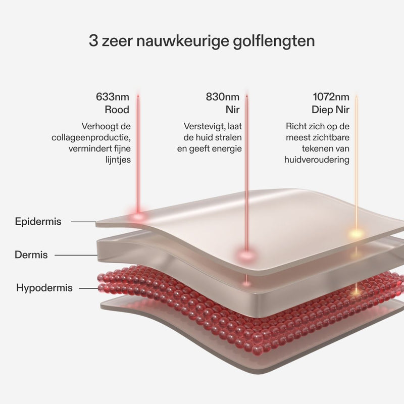 CurrentBody Skin LED Roodlicht Therapie Gezichtsmasker