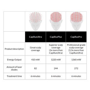 CapillusPlus Hair Regrowth Laser Cap
