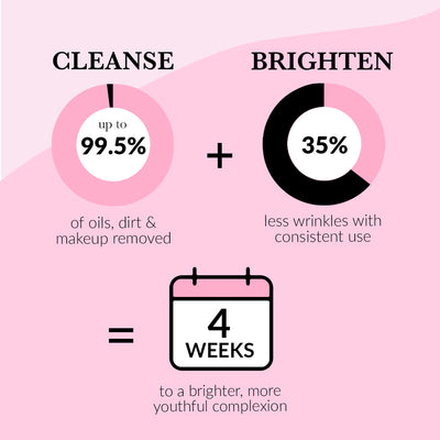 CurrentBody Skin X FOREO Cleanse and Brighten Set (Ter waarde van €418)